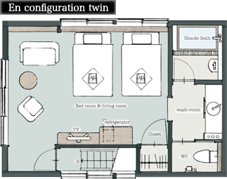 En configuration twin