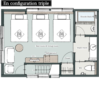 En configuration triple