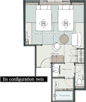 En configuration twin