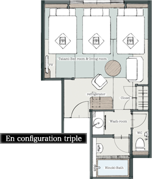 En configuration triple